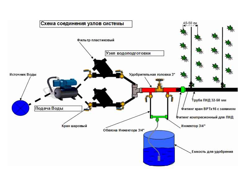 Система полива и внесения удобрений Система полива
